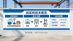 南通本地工厂讲解：说一遍公路压浆料和铁路压浆料的区别